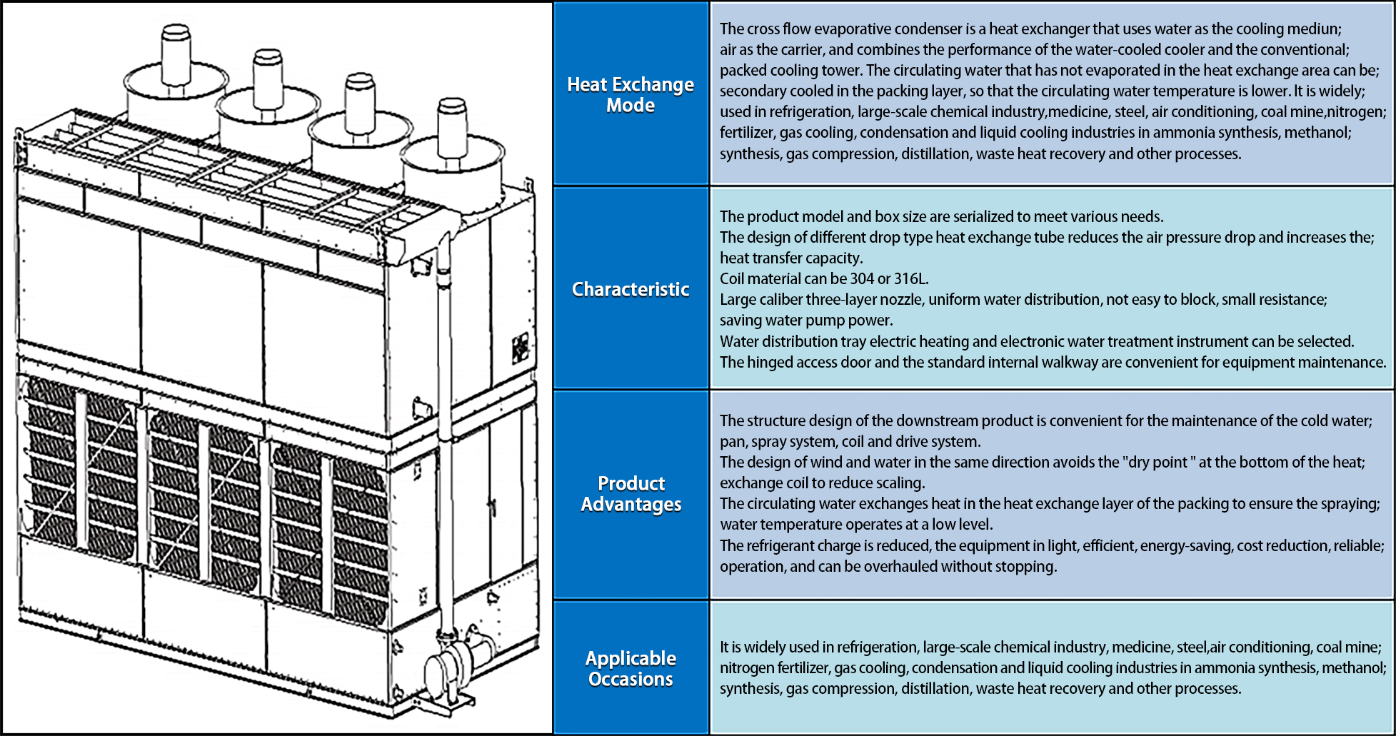 Torre di raffreddamento chiusa ad acqua industriale personalizzata per la refrigerazione industriale Dispositivo di raffreddamento del condensatore evaporativo Dispositivo di raffreddamento ad aria umida