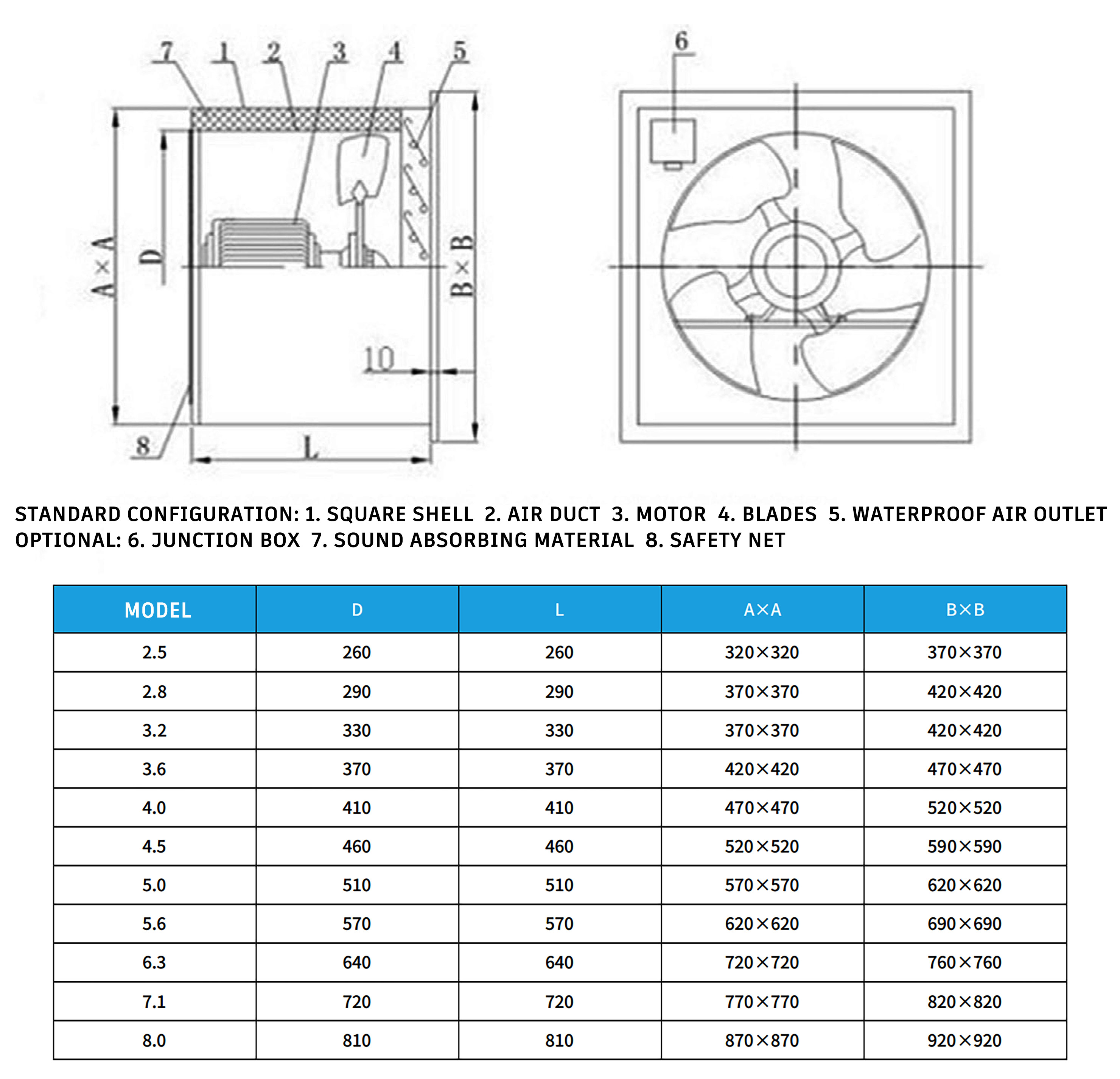 Ventilatore assiale industriale quadrato antideflagrante DYMACHINE 